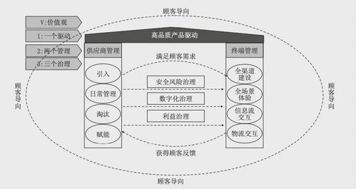 良品鋪子Q3回血啟示錄 零食賽道的突圍與企業管理新篇章